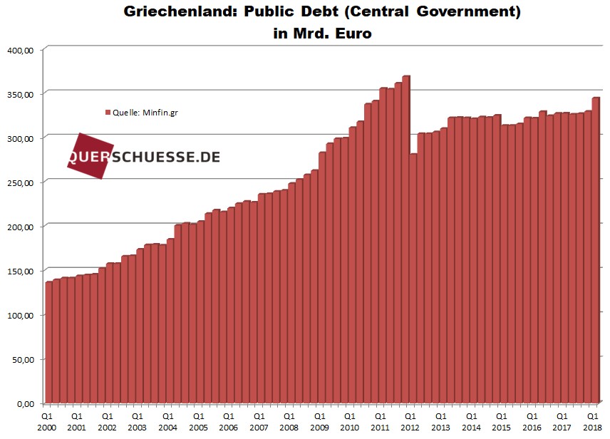 Griechenland2