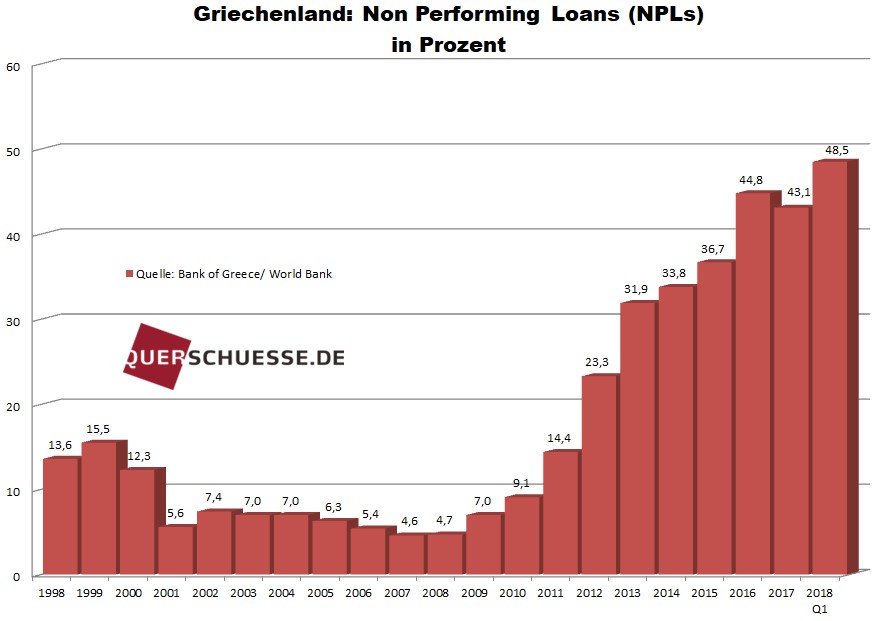 Griechenland verlässt Rettungsschirm